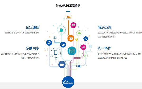 从企业邮箱第一品牌出发，263致力于智能化企业通信解决方案