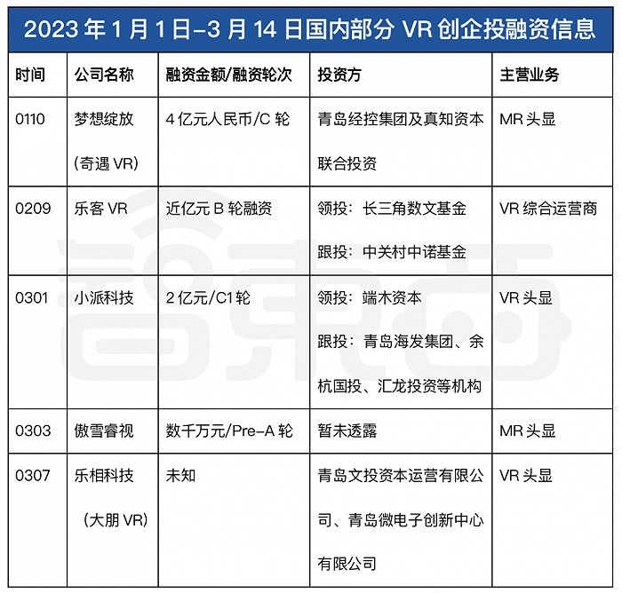 从1094条评论里，我们看到VR最真实的一面