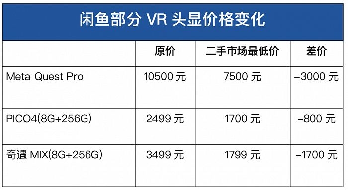 从1094条评论里，我们看到VR最真实的一面