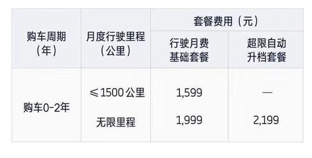 阻击特斯拉，这家造车新势力正在重新定义“电动汽车零售”