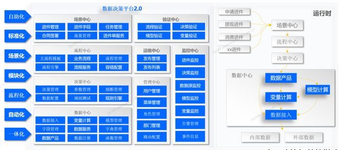 科技推动高质量发展，中关村科金受邀参加银行家金融创新论坛