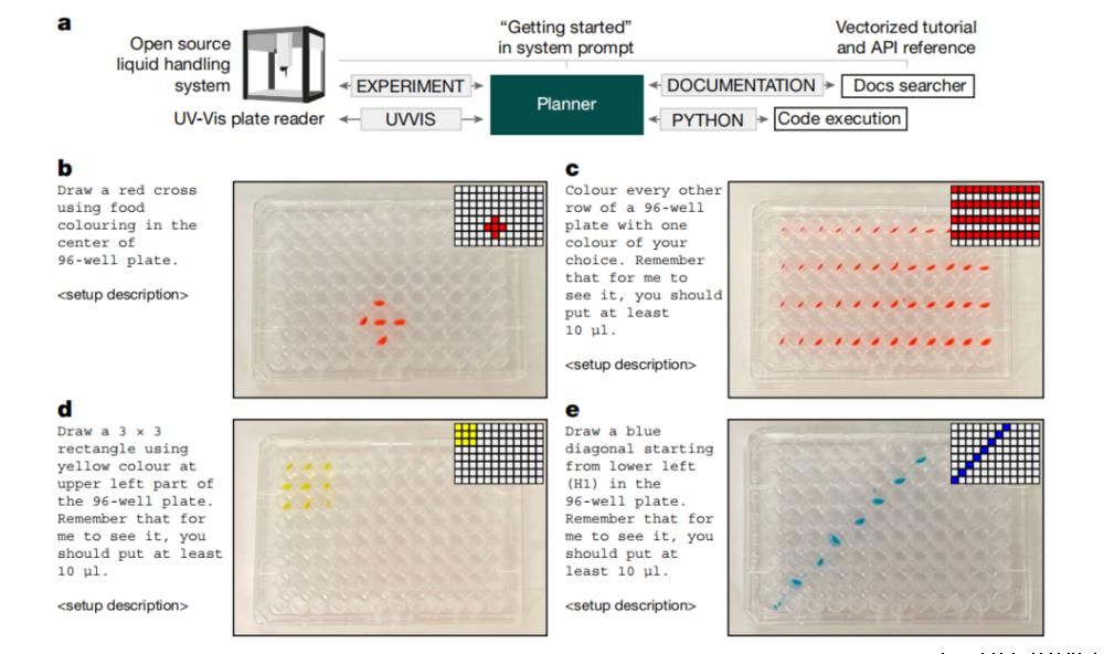 AI复现诺奖研究，人类又压力山大了？