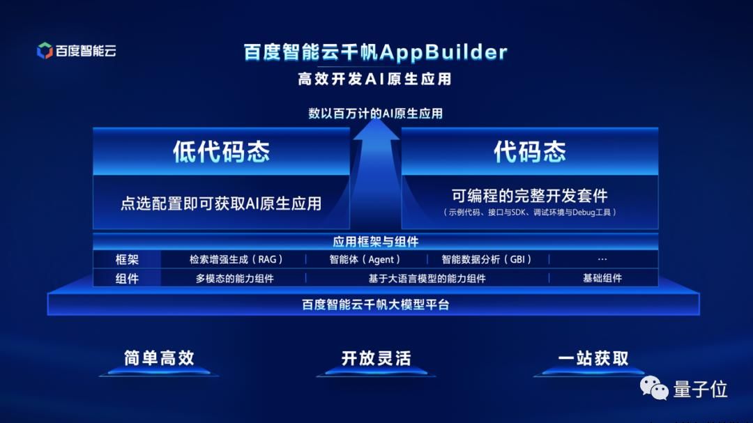 盘点2023，大模型产业狂奔的365天