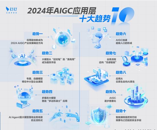 2024年AI应用将出现爆发式增长 全球将出现5亿新应用
