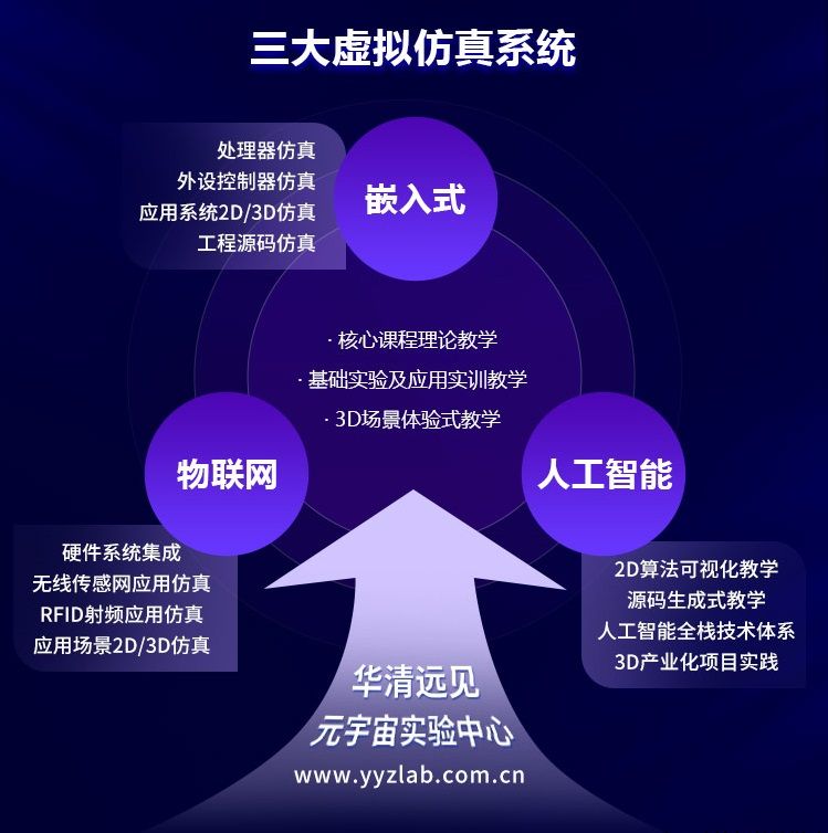 全国高校AI大模型师资班圆满收官，助推人工智能虚拟仿真创新教学改革