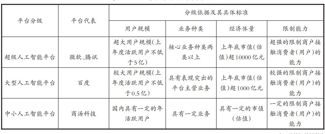 程雪军｜AIGC浪潮下超级人工智能平台算法黑箱的治理路径