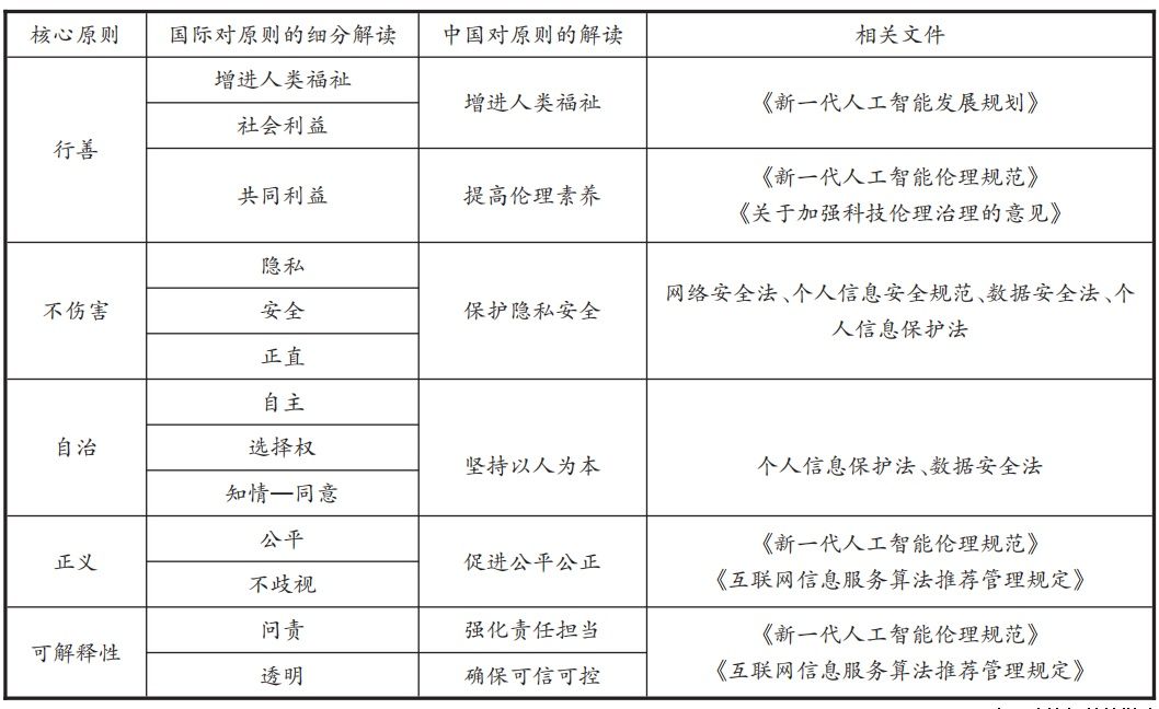 程雪军｜AIGC浪潮下超级人工智能平台算法黑箱的治理路径