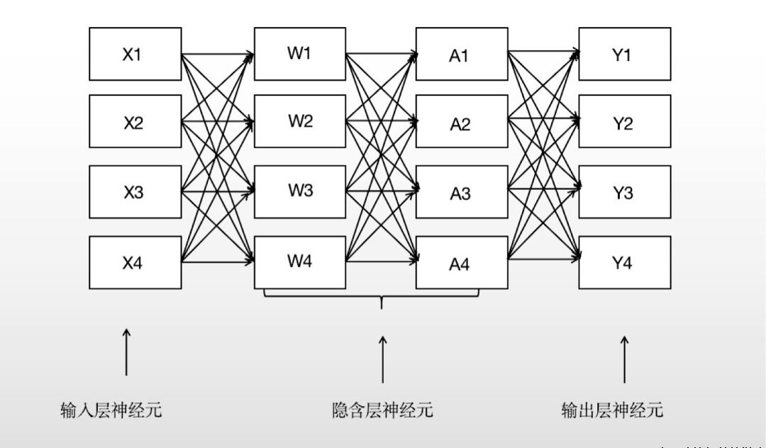 严嘉欢 王昊｜论生成式人工智能中个人信息保护的困境纾解