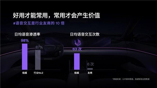 “大模型+汽车” 2024沃顿校友会AI大咖点赞极越01