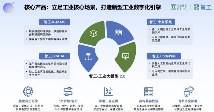 工业大模型，重塑全球制造业竞争格局新起点