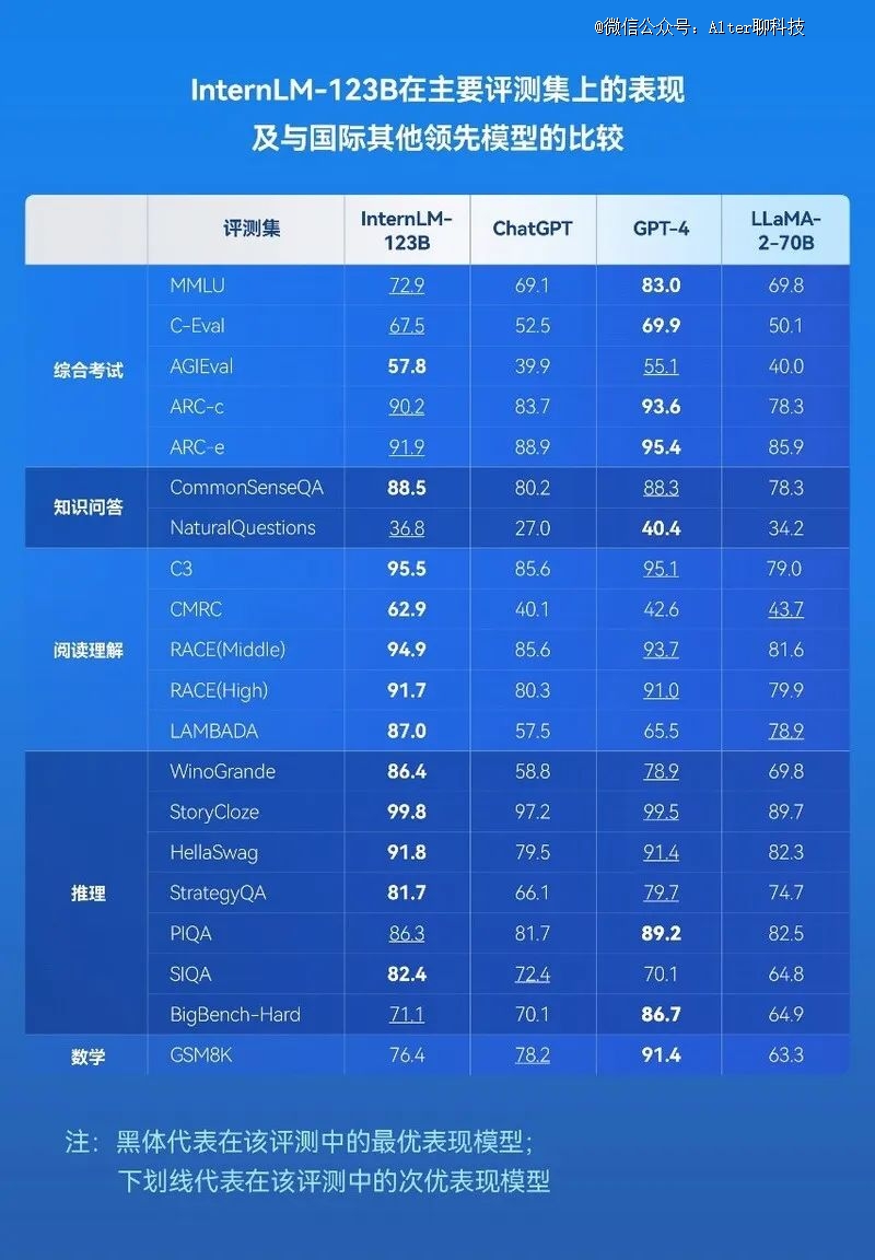 历时400多天，国产大模型全面赶超GPT-4？
